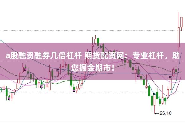 a股融资融券几倍杠杆 期货配资网：专业杠杆，助您掘金期市！
